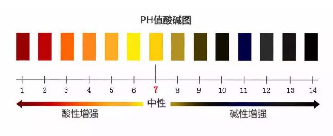 鹰潭聚丙烯酰胺使用PH值范围