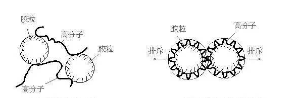 三沙污水处理絮凝剂的凝聚原理（污水絮凝剂的作用原理）